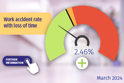 Work accident rate with loss of time. Click here for more details.